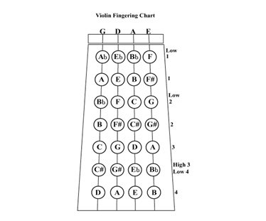 fingeringchart